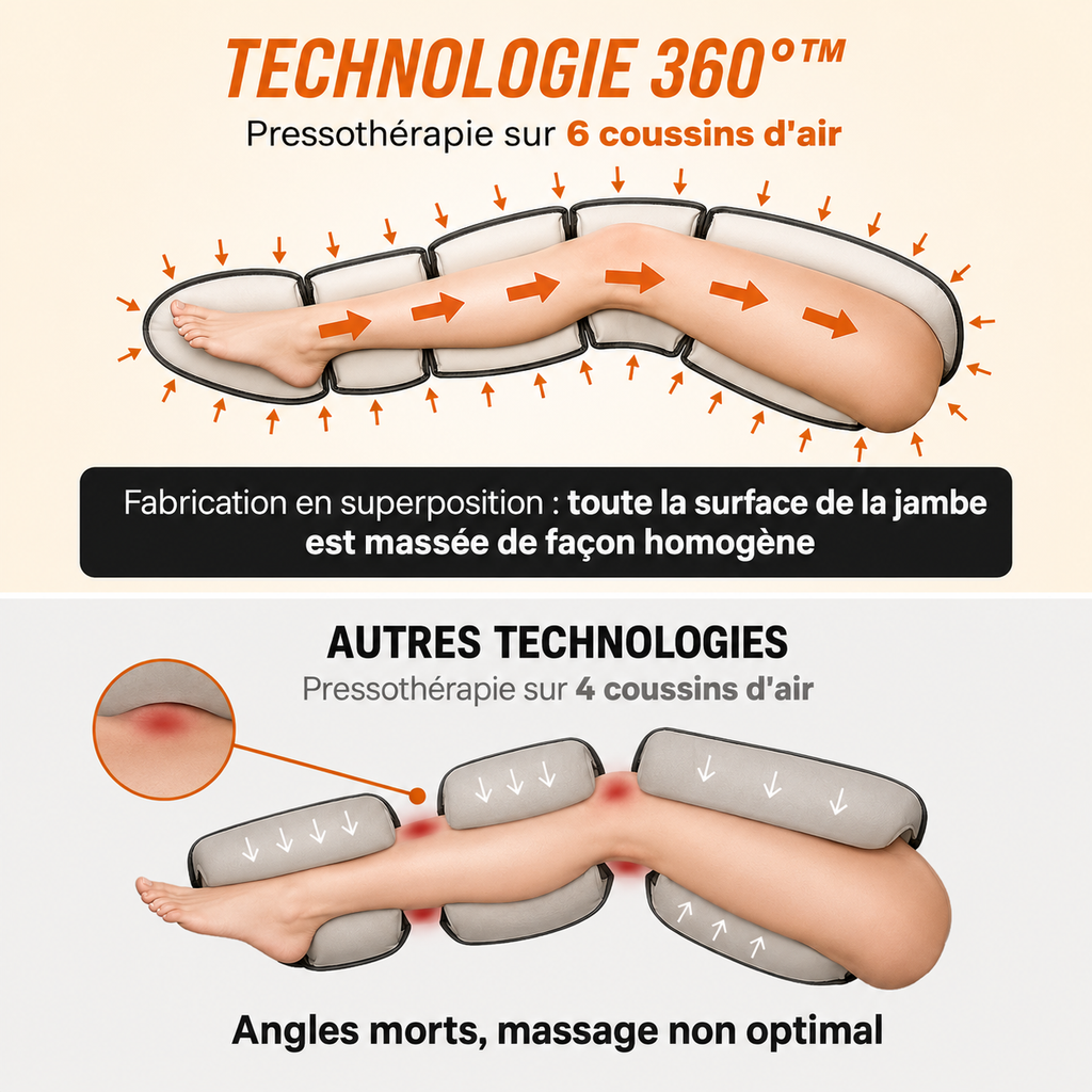 BOTTES DE PRESSOTHÉRAPIE PRO - Récupération & Circulation